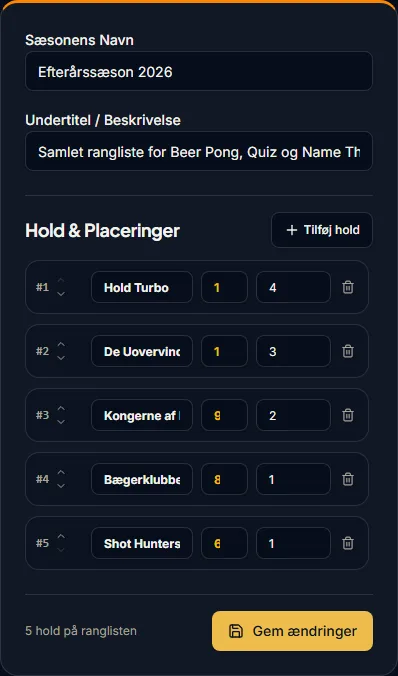 Redigering af hold og point i Hall of Fame