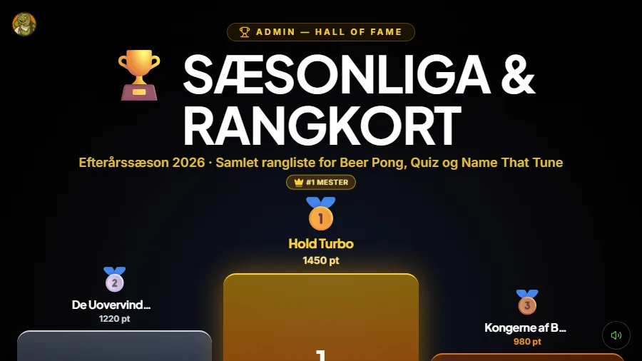 Hall of Fame-podiet på TV-storskærmen
