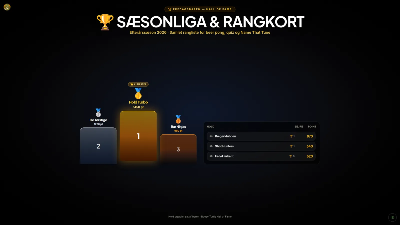 Hall of Fame & Leaderboard